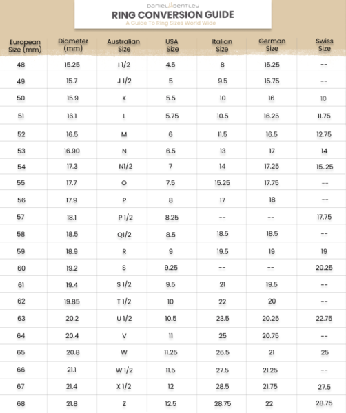 Ring Size Conversion Guide - Daniel Bentley